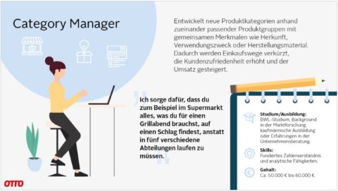 Vorstellung Category Manager