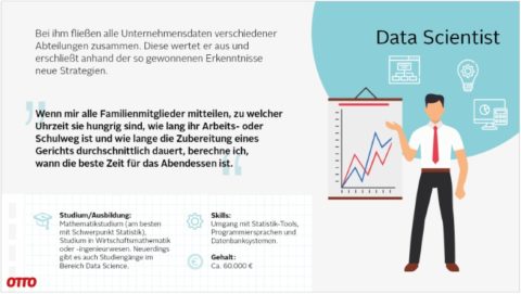 Vorstellung Data Scientist