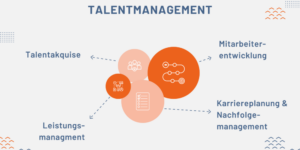 Talentmanagement