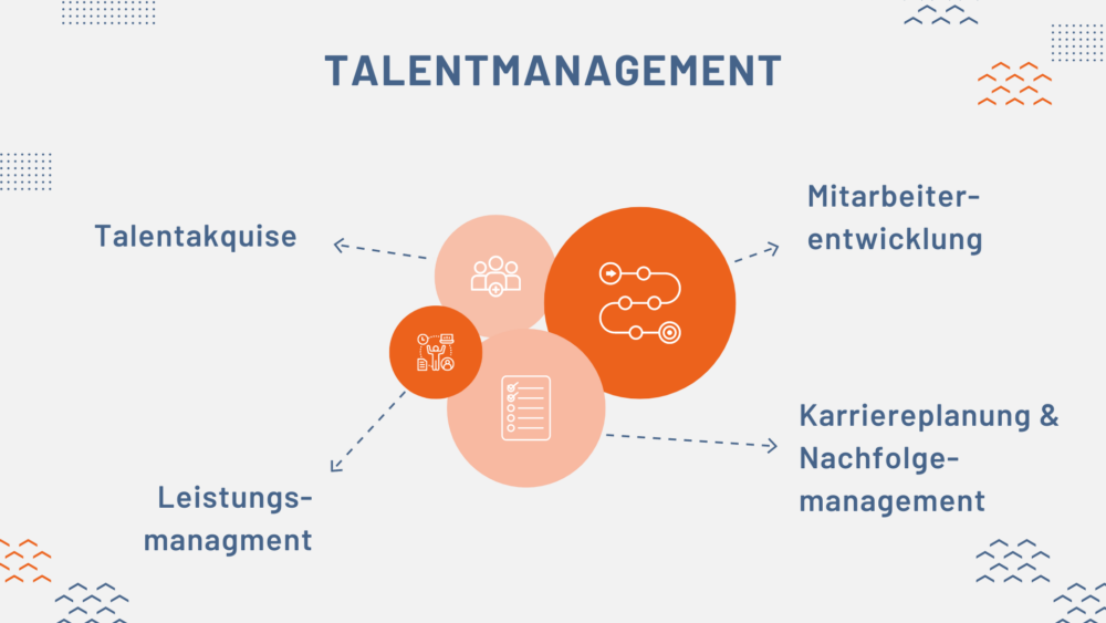 Talentmanagement